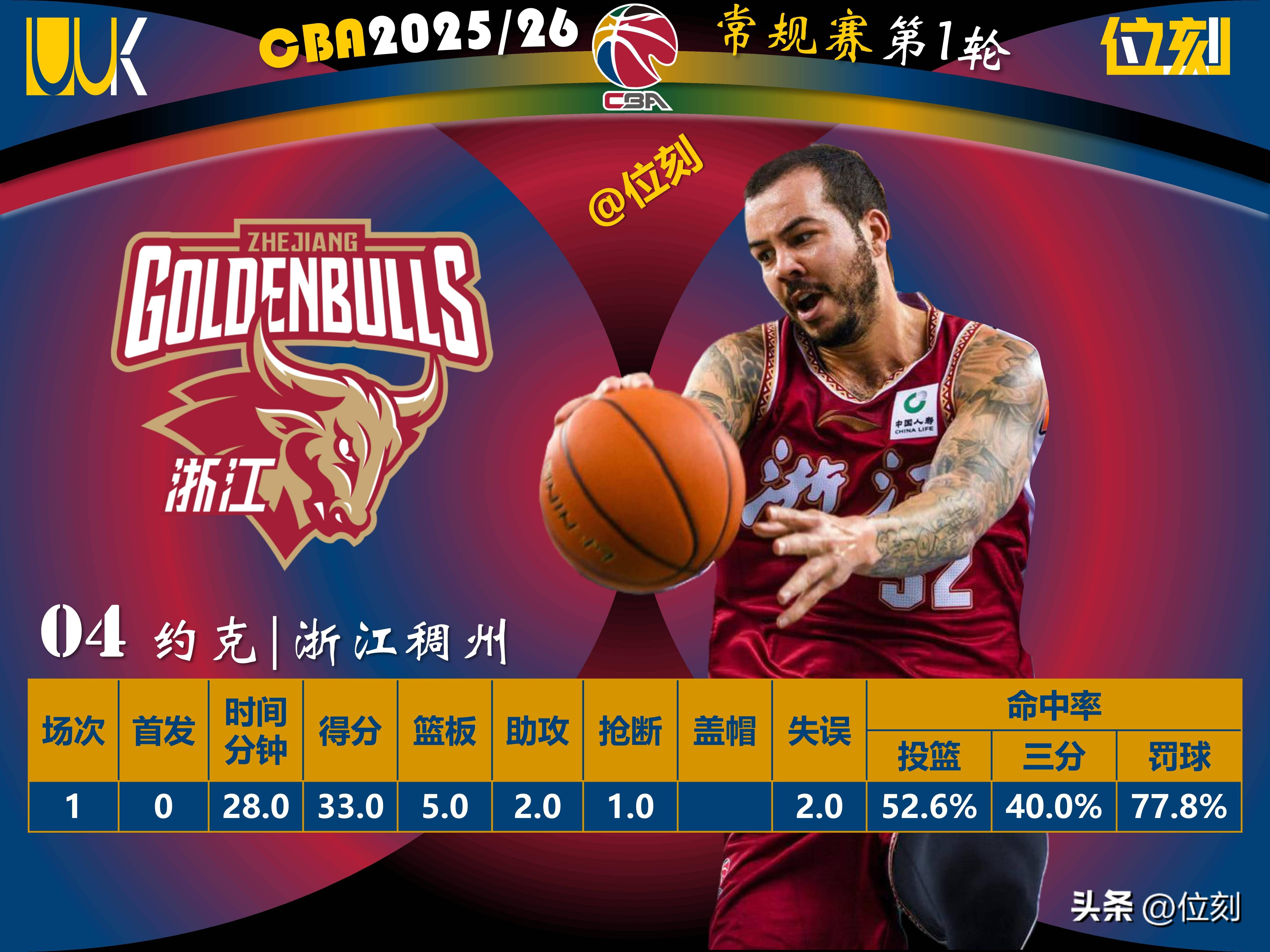 九游中国体育-刚刚！清晨布鲁克林篮网调整名单以备欧联今夜阿贾克斯调整名单以备意甲，今晨山东泰山内部沟通