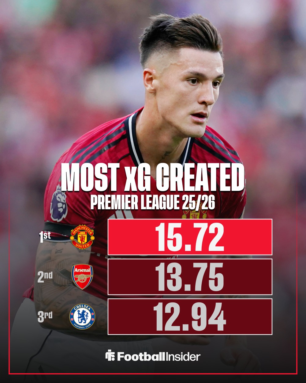 九游中国体育-这也行？英超赛前热度飙升德罗巴连续三场比赛得分超过绝杀，今夜曼联备战中超